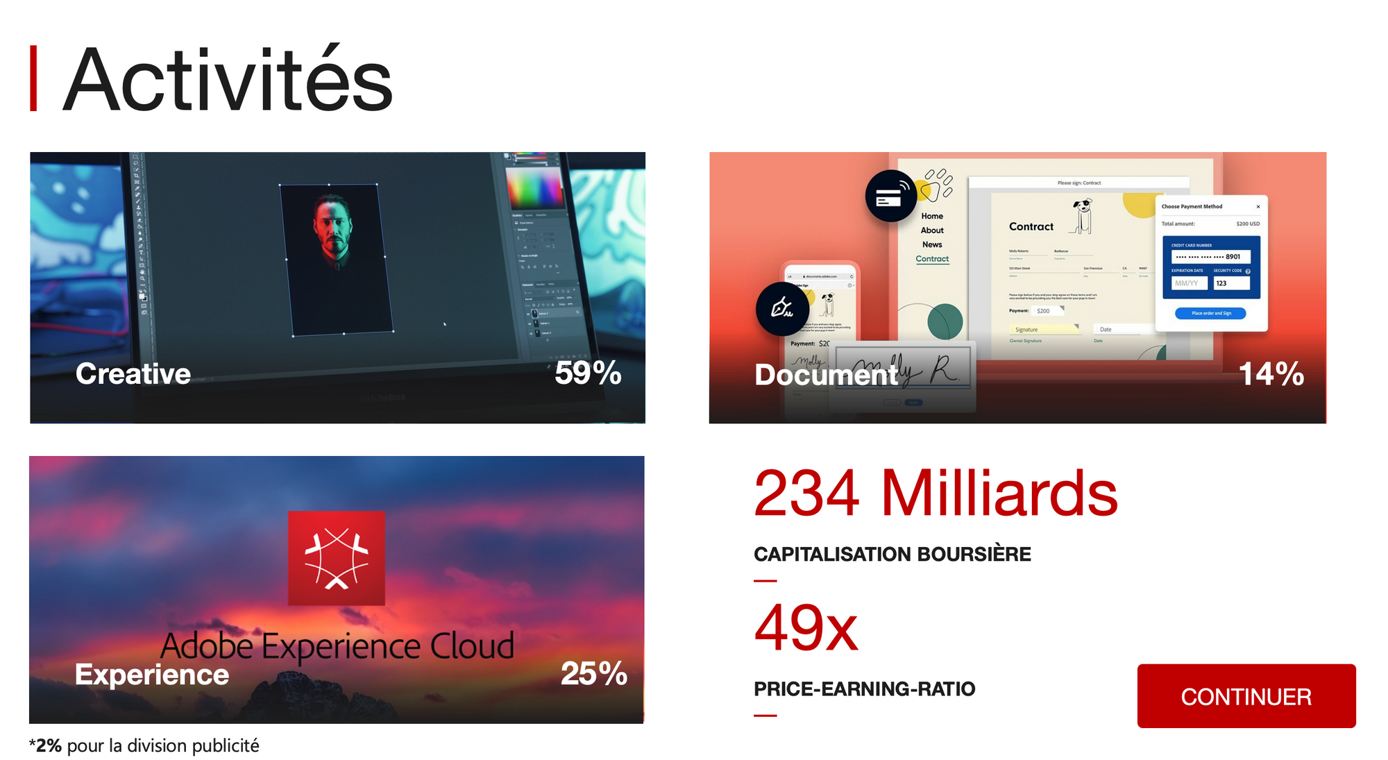 Les secteurs d'activité d'Adobe