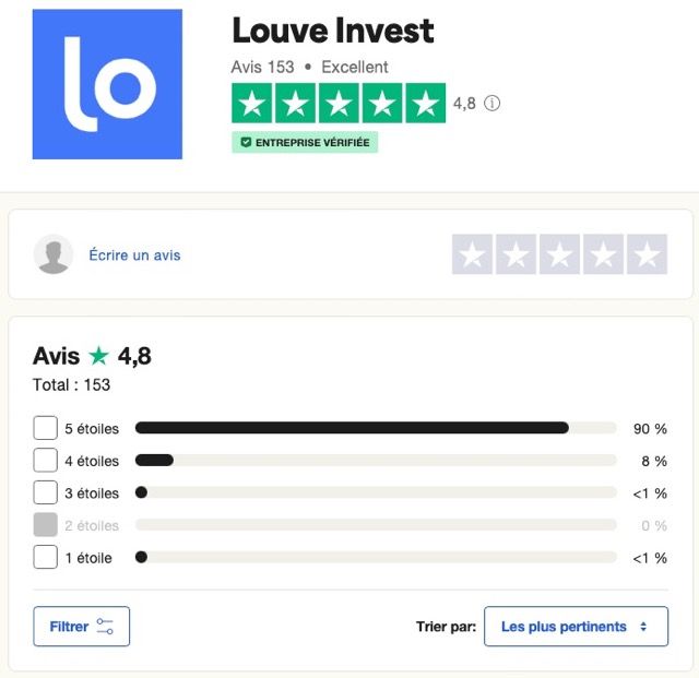 Avis Louve Invest (source : Trustpilot)