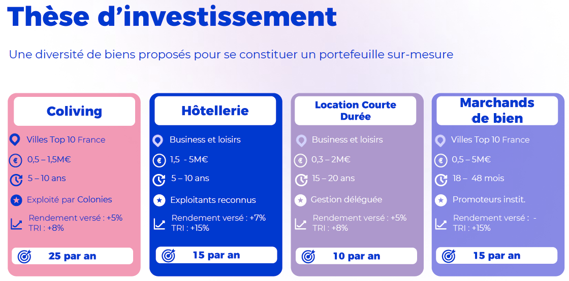 Investissement immobilier fractionné Wally